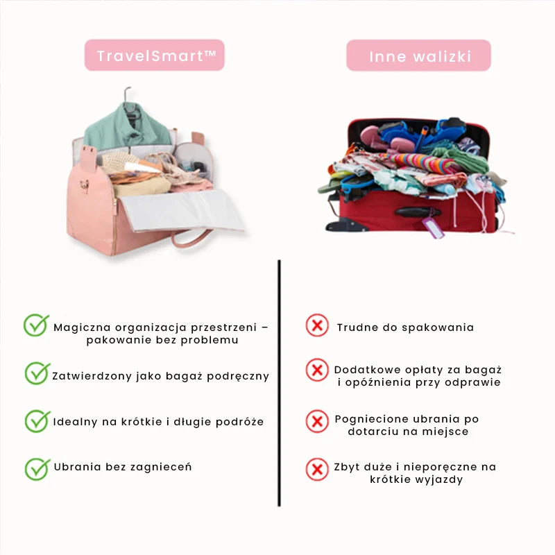 TravelSmart™ - Die geräumigste Handgepäcktasche